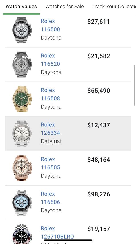 chronopulse Rolex index